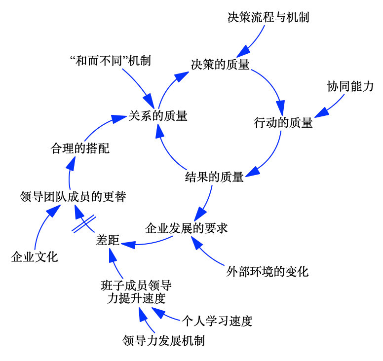 拒绝分歧的团队,绝不是好团队!