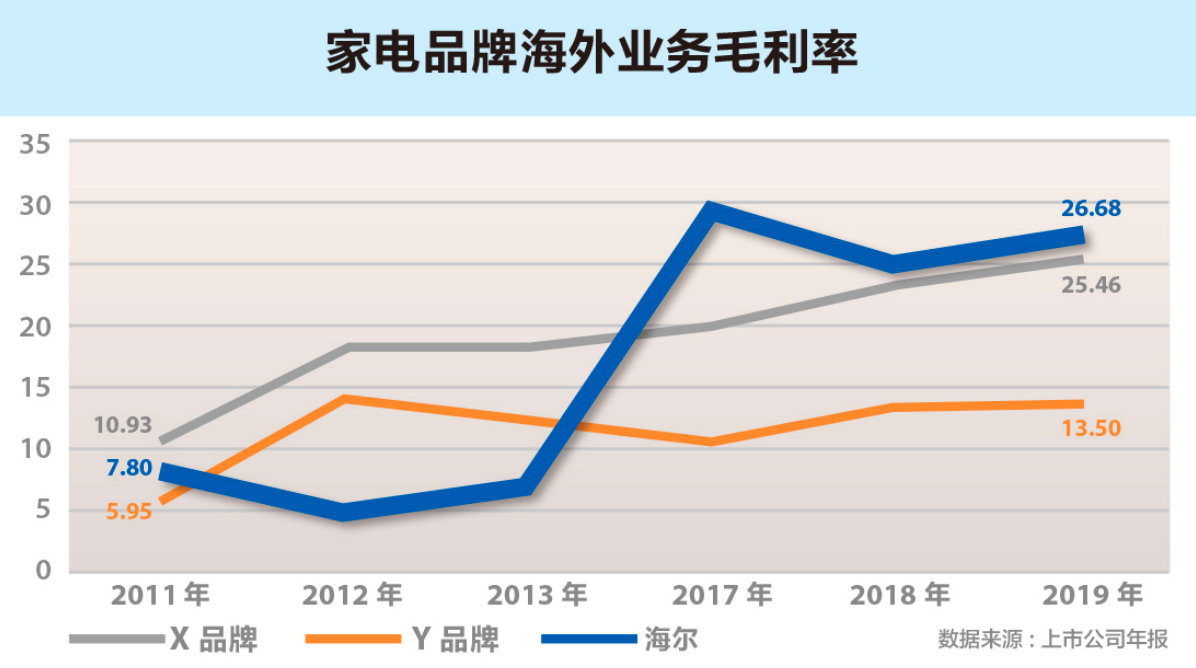 张瑞敏2021年最新演讲：成为物联网时代全球引领的管理模式标杆03