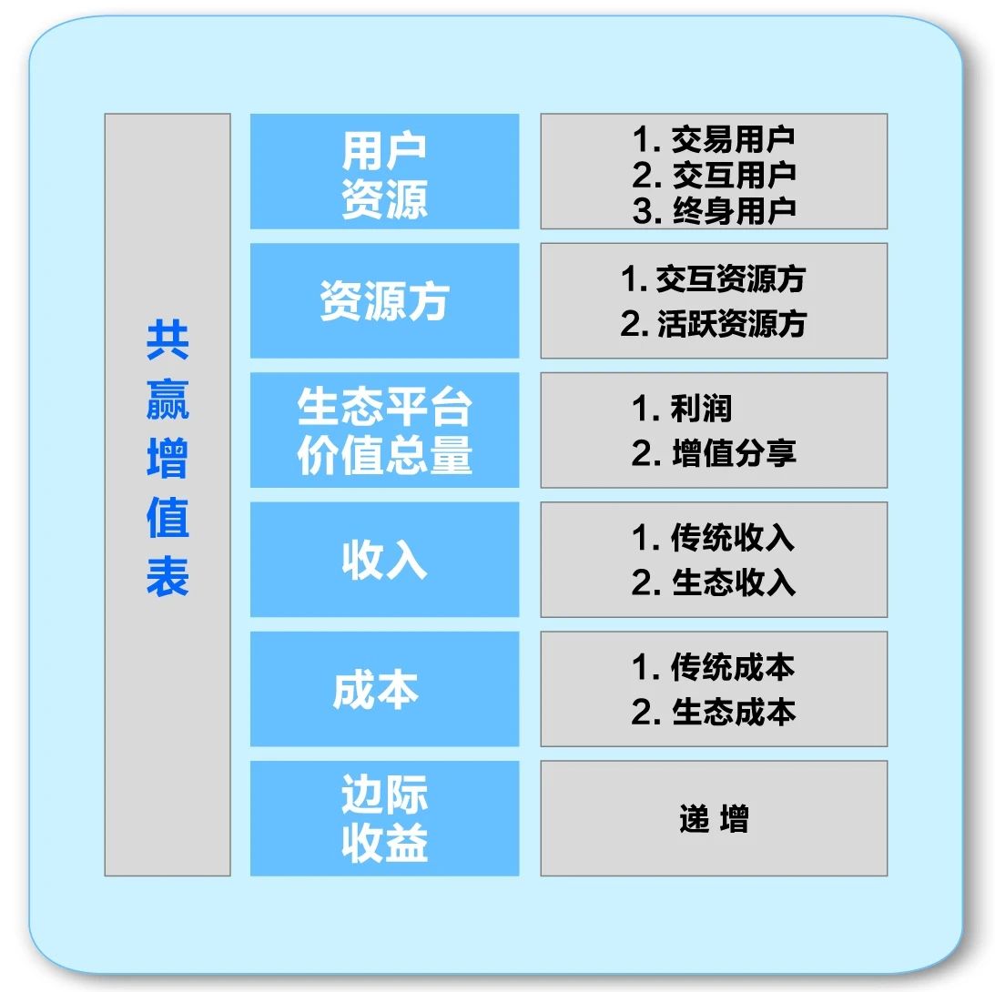 张瑞敏2021年最新演讲：成为物联网时代全球引领的管理模式标杆05