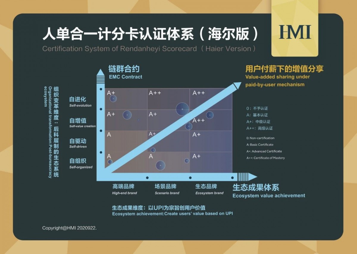 张瑞敏2021年最新演讲：成为物联网时代全球引领的管理模式标杆06