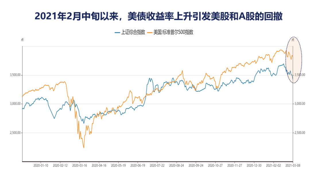 美股、A股，现在是离场的时候吗？