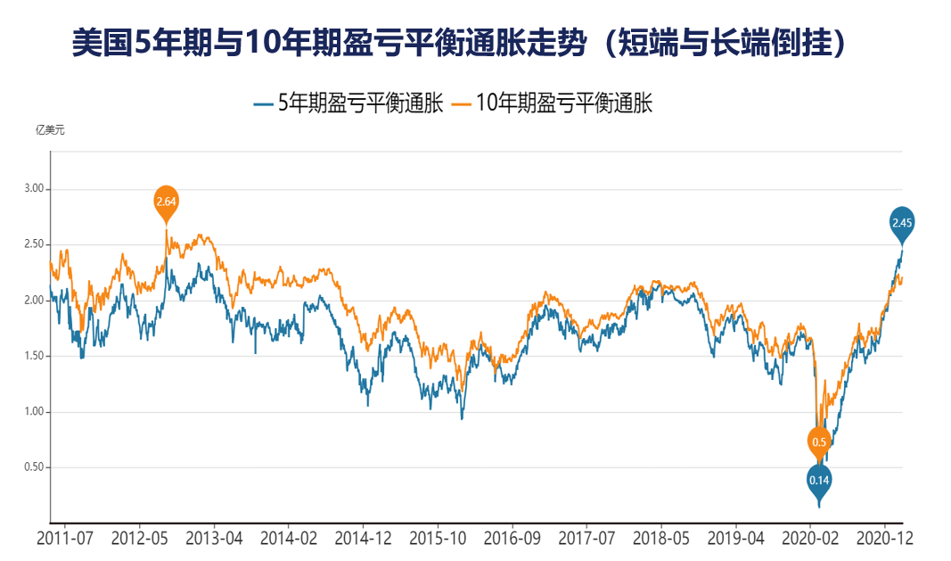 美股、A股，现在是离场的时候吗？03