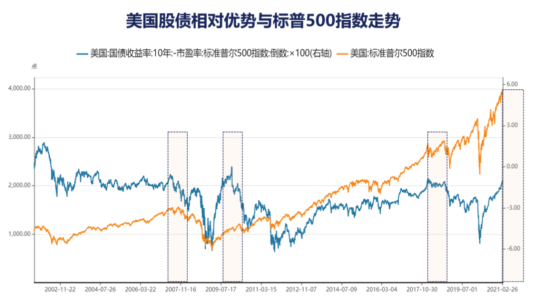 美股、A股，现在是离场的时候吗？04