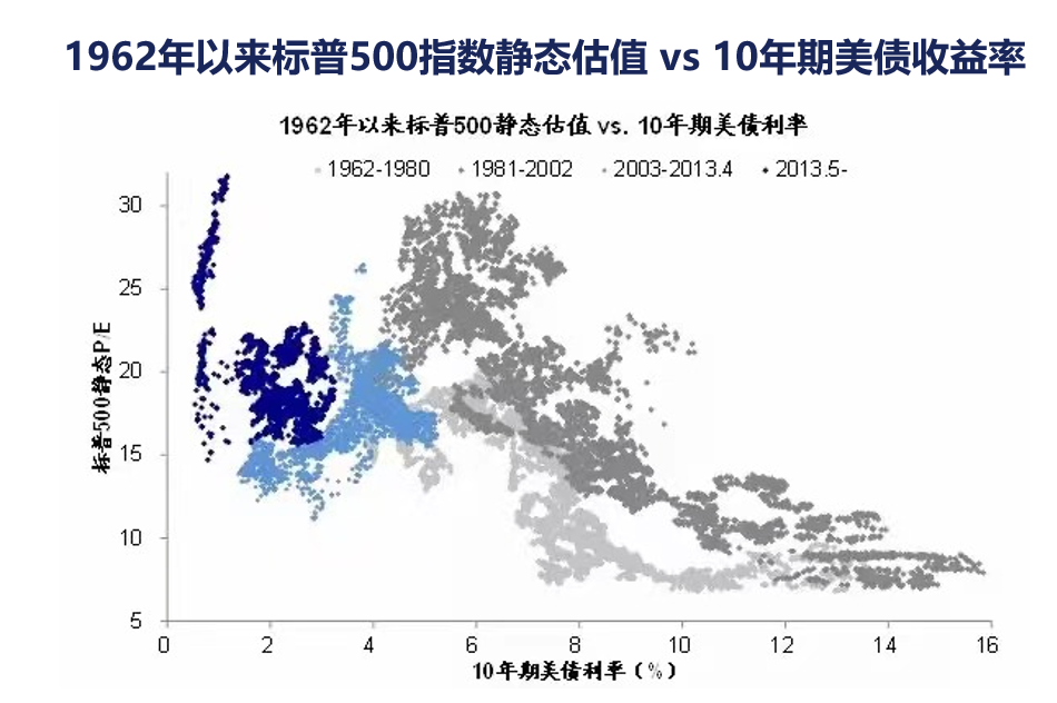 美股、A股，现在是离场的时候吗？05