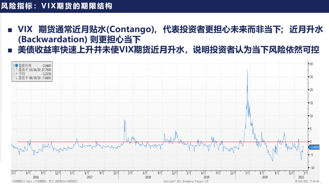 美股、A股，现在是离场的时候吗？12