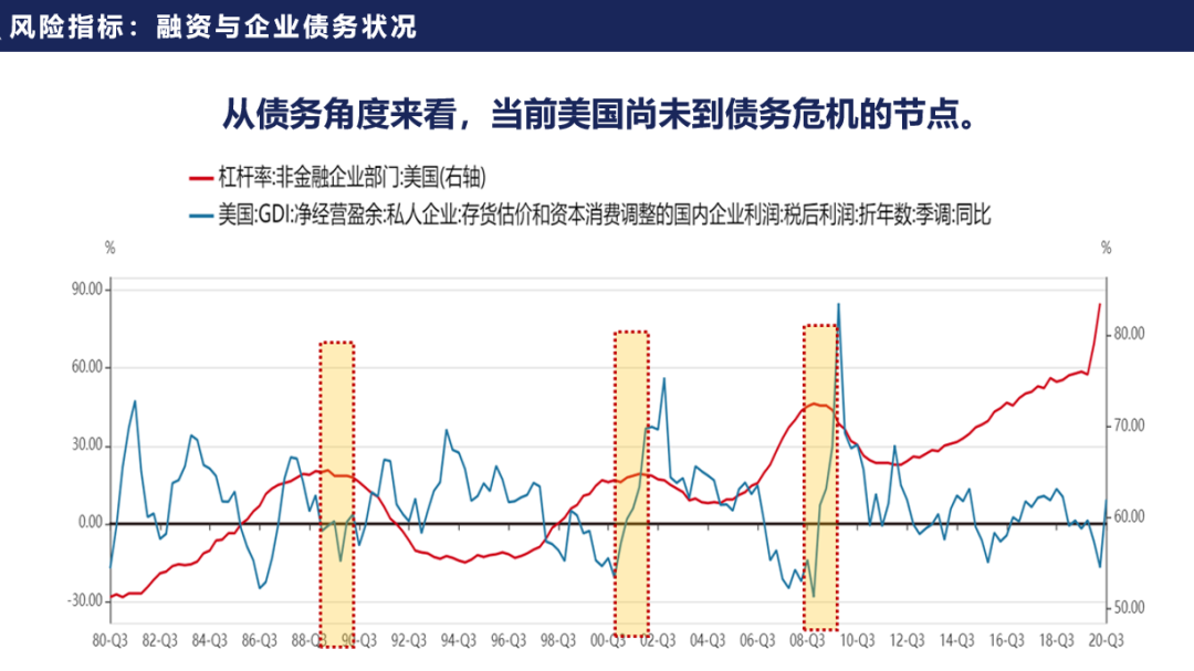 美股、A股，现在是离场的时候吗？13