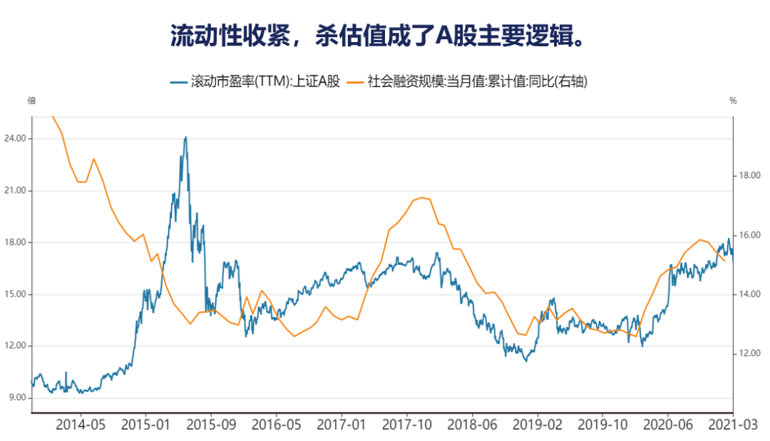 美股、A股，现在是离场的时候吗？15