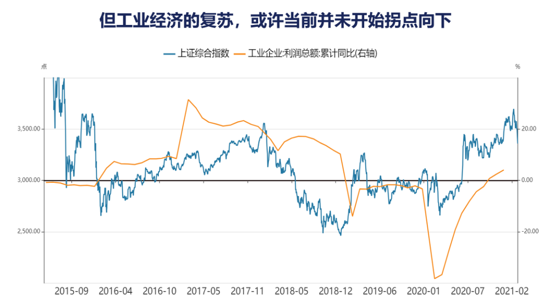 美股、A股，现在是离场的时候吗？16