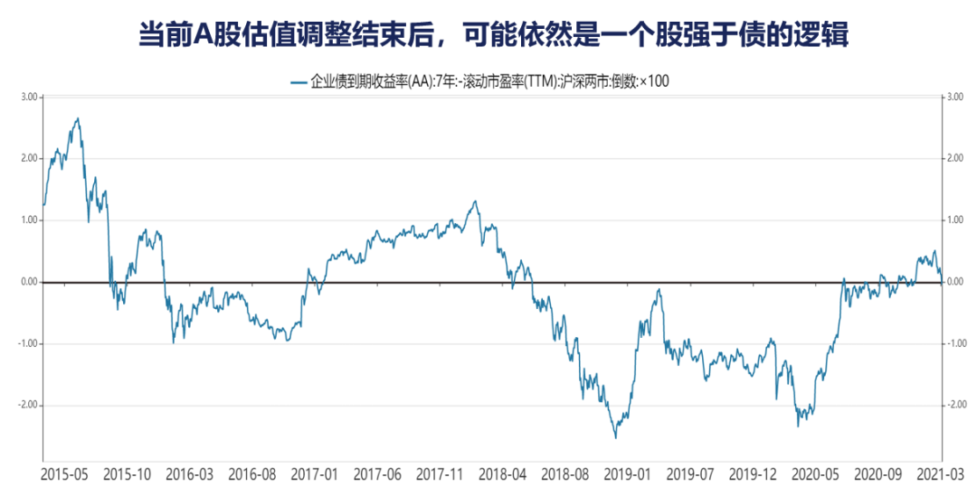 美股、A股，现在是离场的时候吗？17