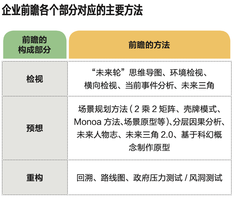 没有企业不注重未来，但真正具备前瞻思维的很少03.png